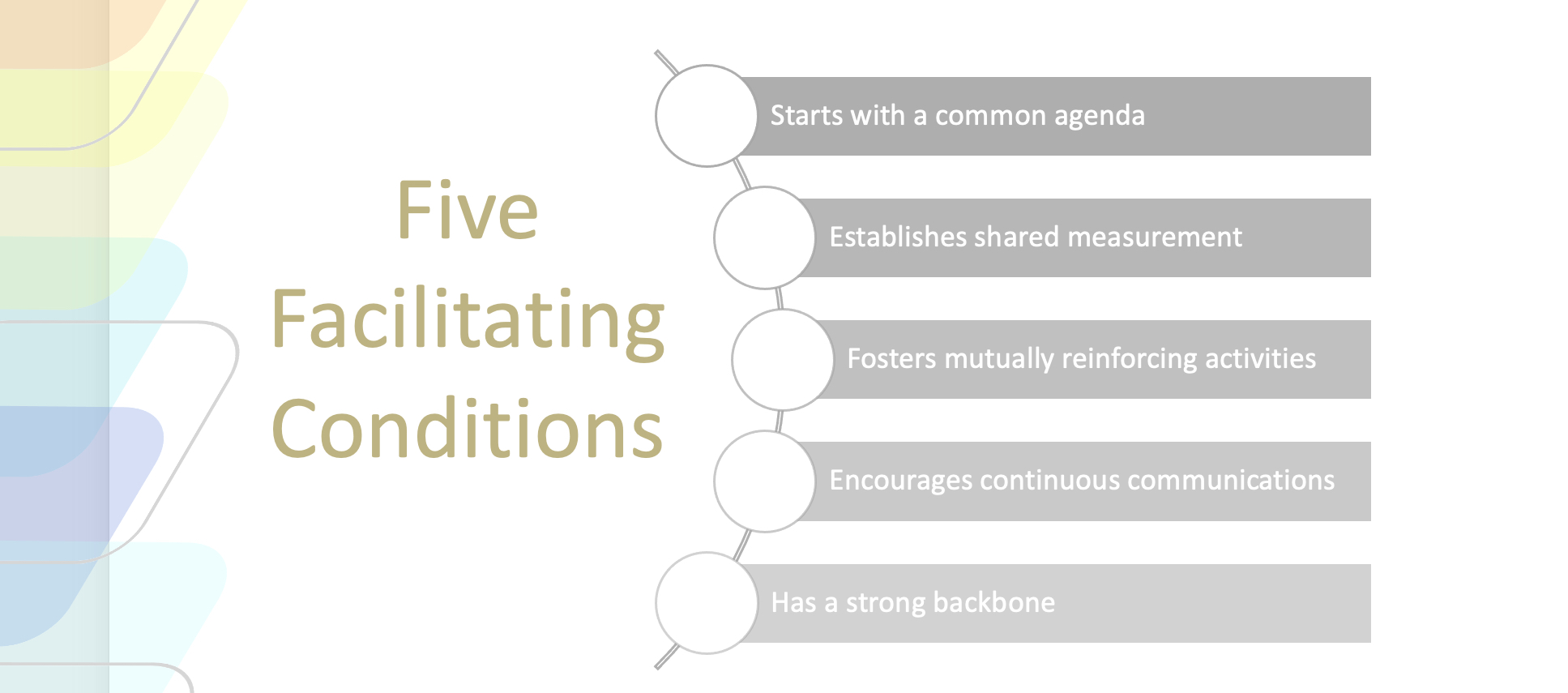 five facilitating factors of the collective impact framework graphic image