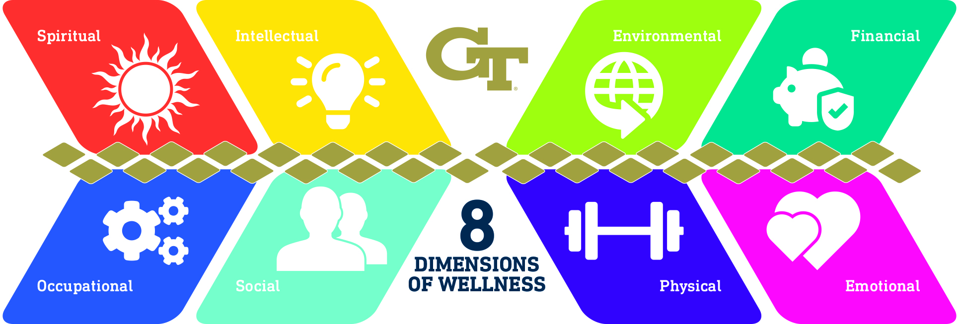 8 dimensions of wellness graphic